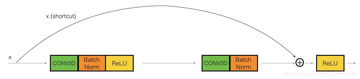 Deep Learningҵ Course4- -ڶҵResidual Networks