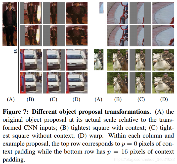 (2014)Rich feature hierarchies for accurate object detection and semantic segmentation Tech report