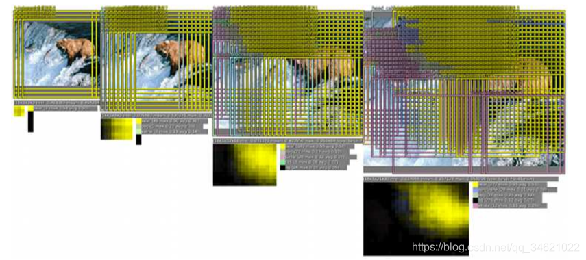 (2014)OverFeat: Integrated Recognition, Localization and Detection using Convolutional