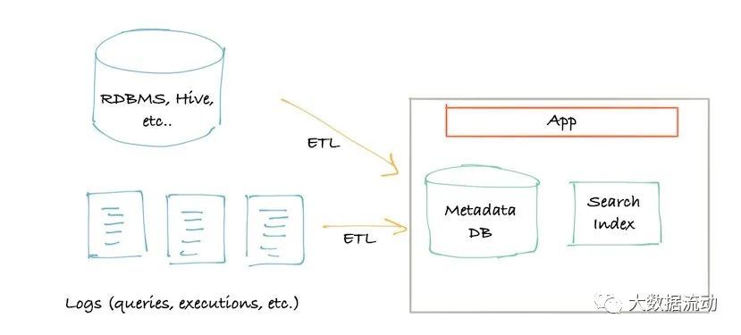  4.7k Star һԪƽ̨ Datahub