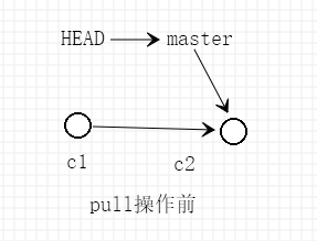 Git fetchpullԼmerge֮