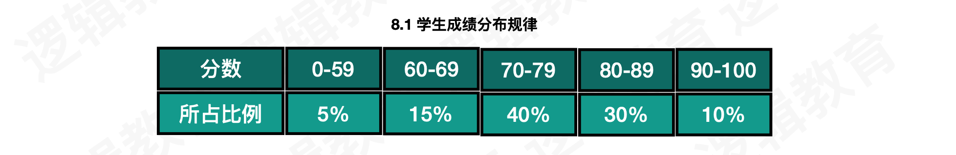 数据结构——哈夫曼(Huffman)树+哈夫曼编码