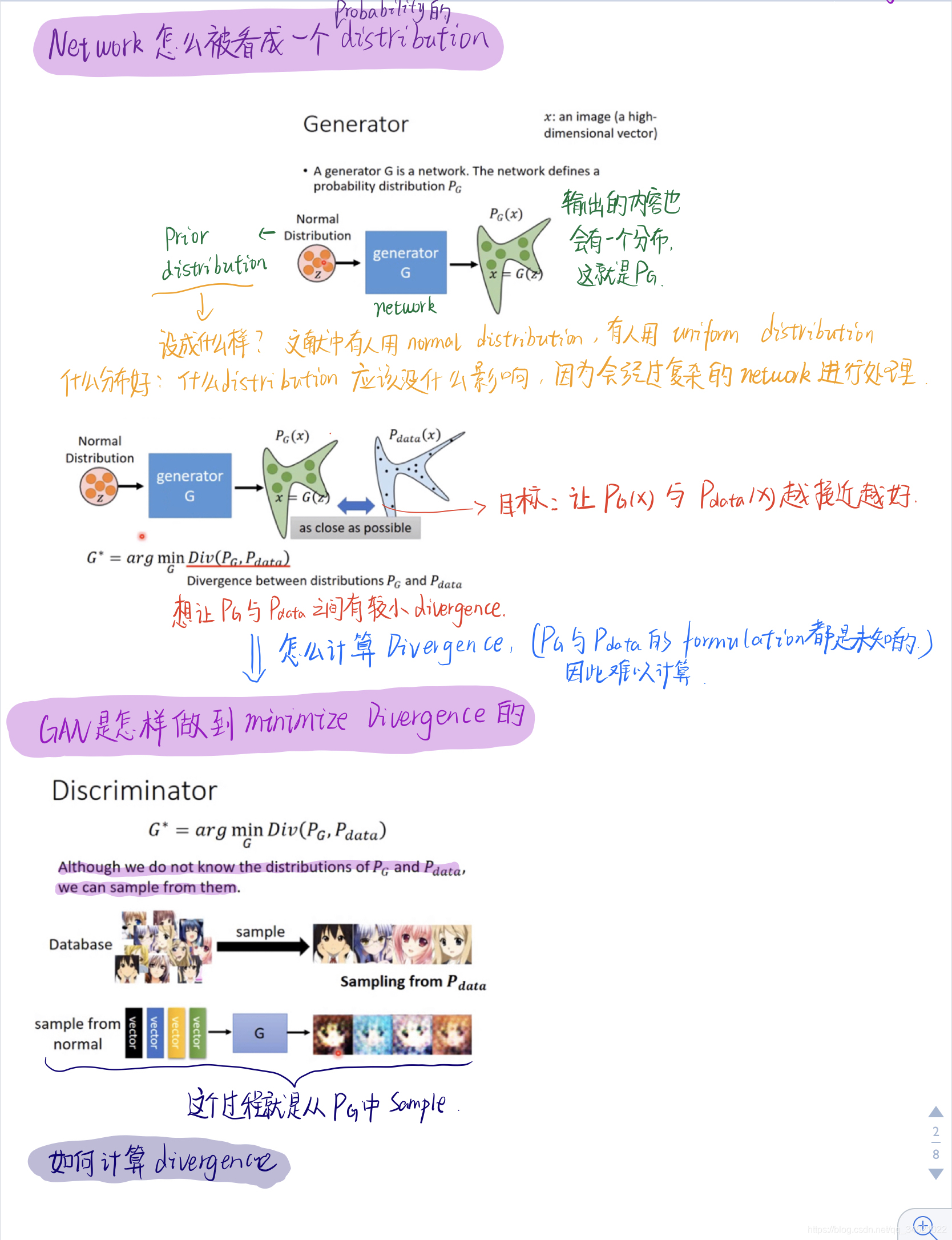 4.GAN--Theory behind GAN