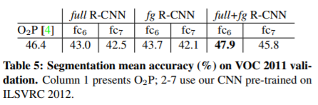 (2014)Rich feature hierarchies for accurate object detection and semantic segmentation Tech report