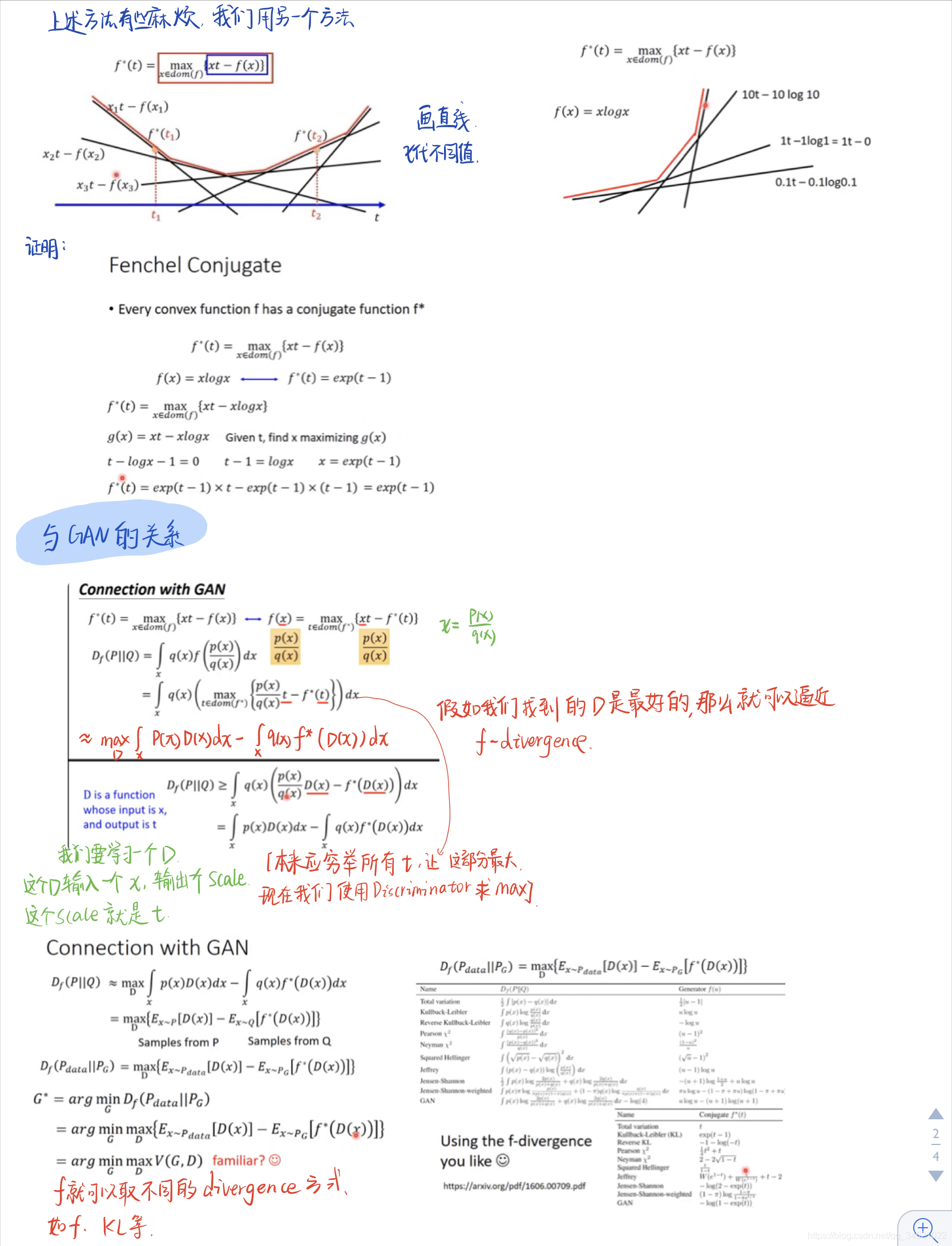 5.GAN--General Framework