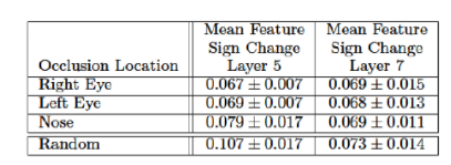 CNN-Ķ-(2013)-Visualizing and Understanding Convolutional Networks
