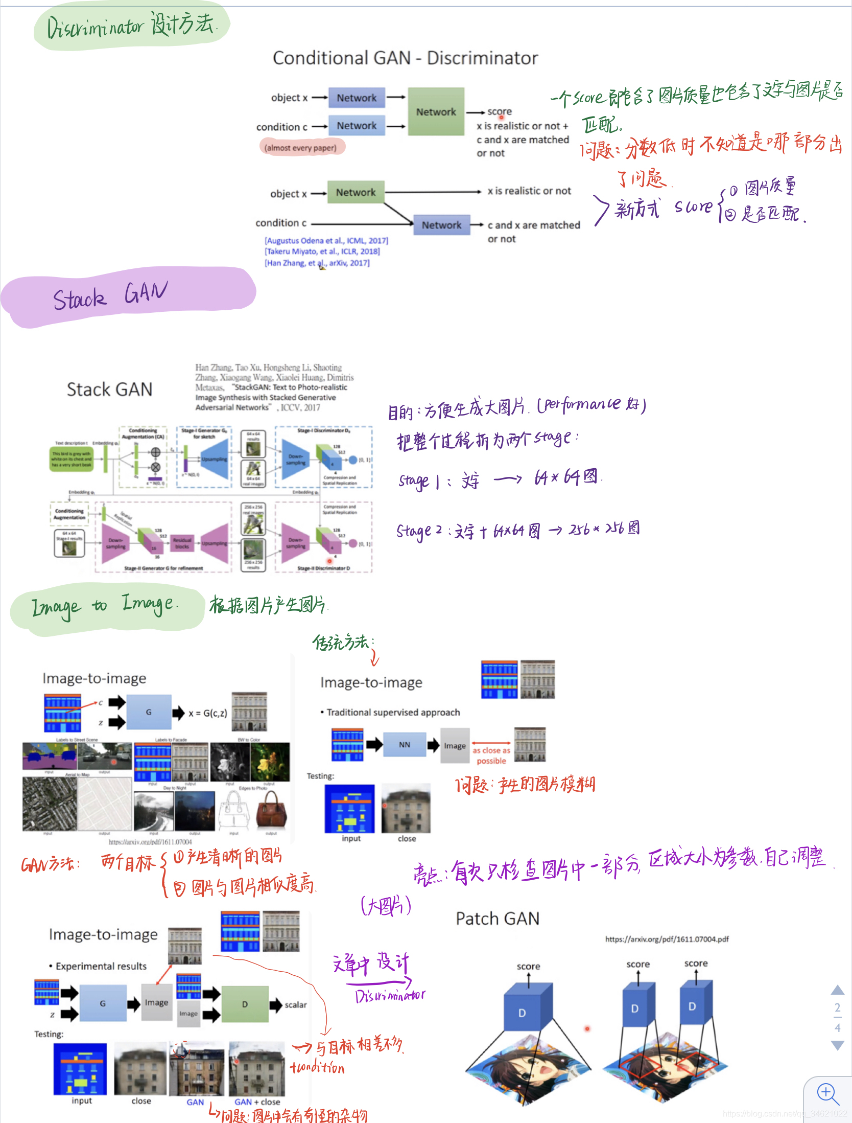 2.GAN--Conditinal Generative by GAN