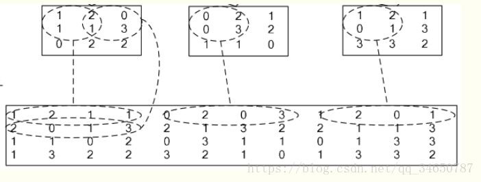 caffe:vision layers