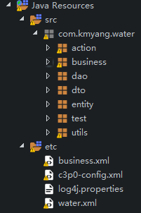 Jsp+Servlet+C3P0+MD5+MySQL¼֤