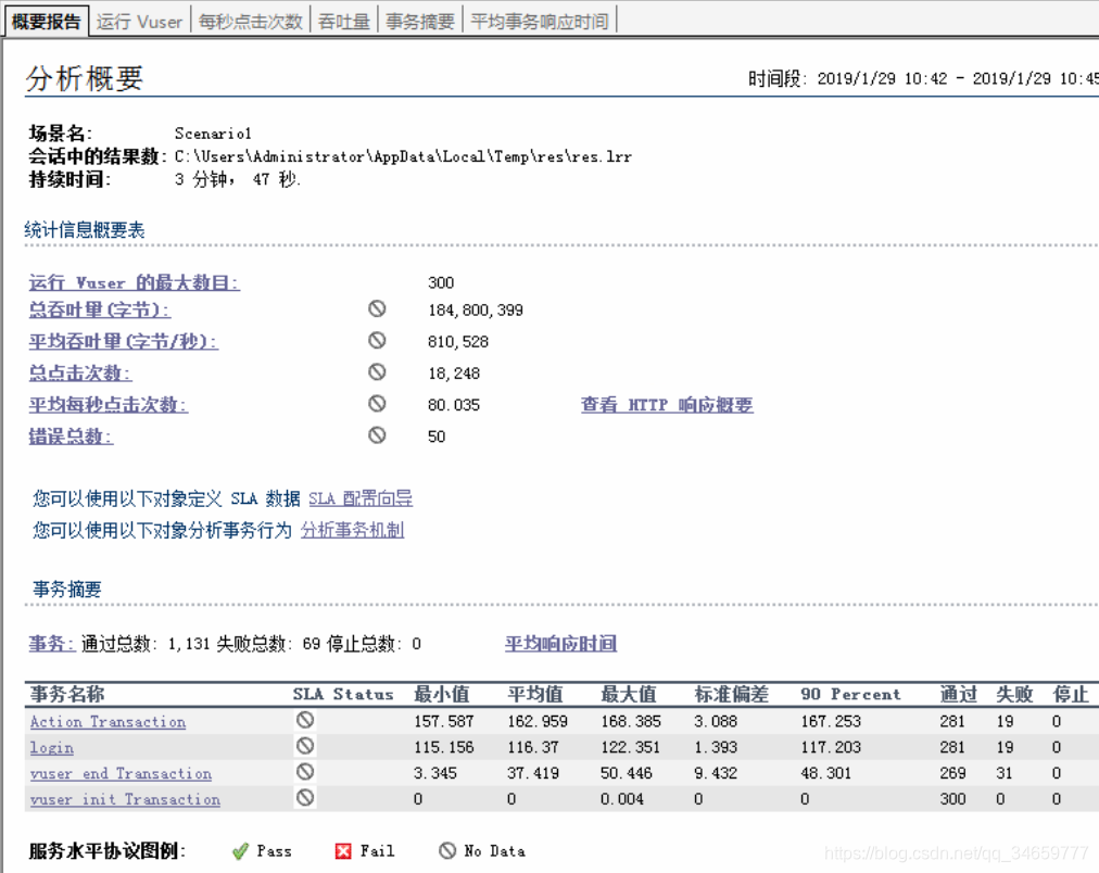 LoadRunnerLoadRunner Analysis ʹ