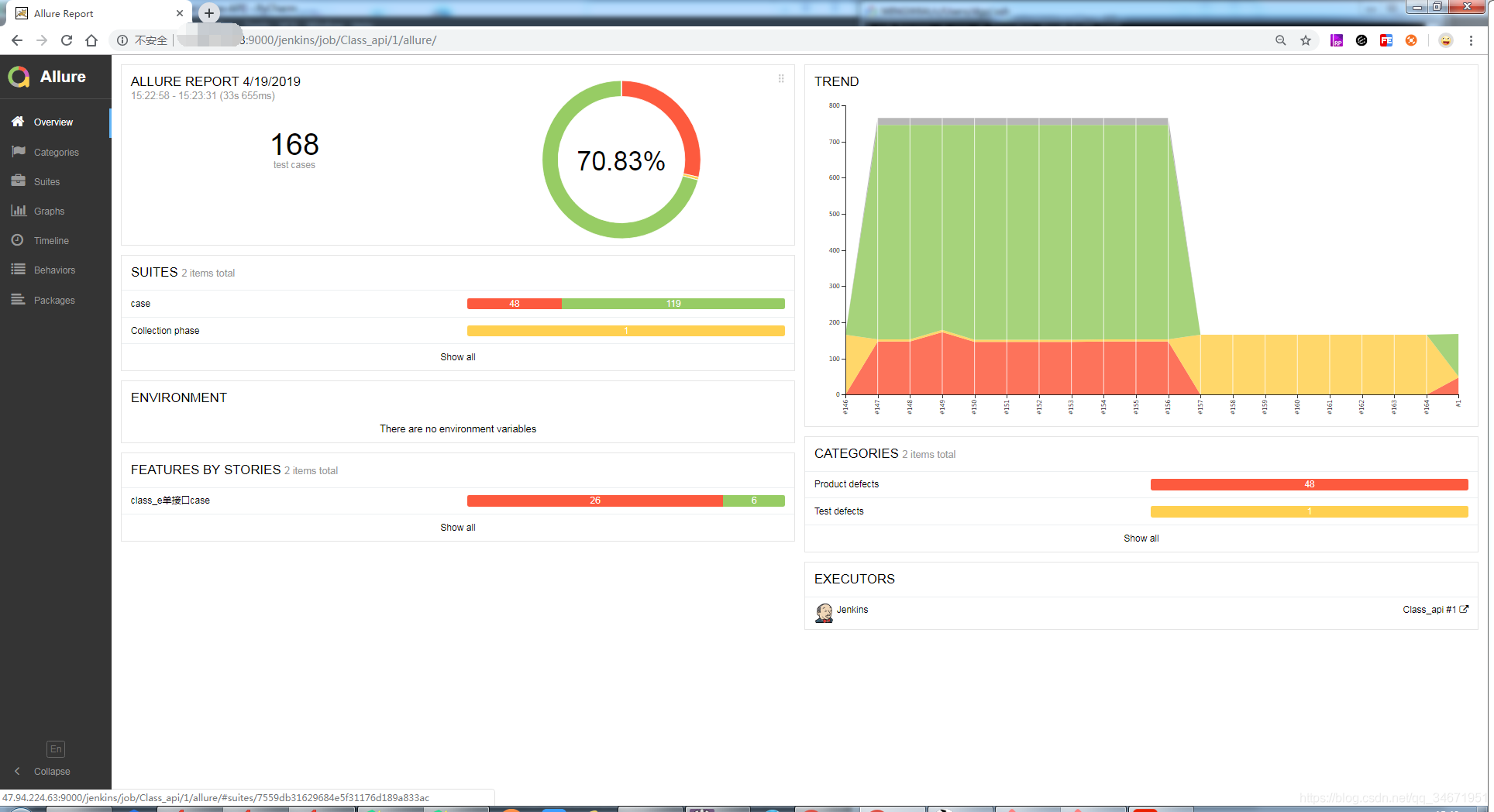 Jenkins+gitlab