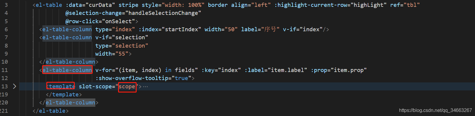 ElementUI el-table  formatter  scope template ͬʱ취