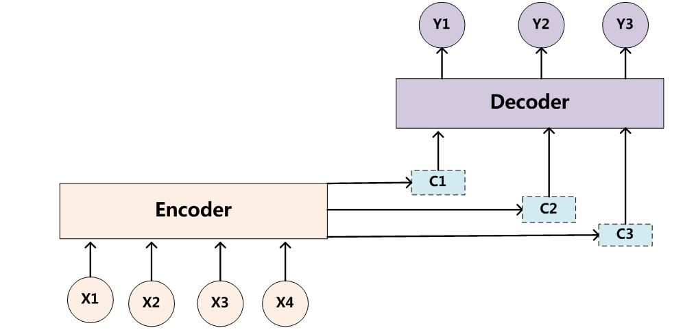 ѧϰ֮ ע Attention Model