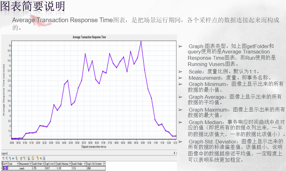 LoadRunnerLoadRunner Analysis ʹ