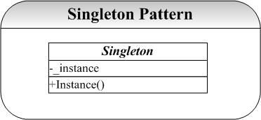 C++ģʽѧϰ() Singleton ģʽ