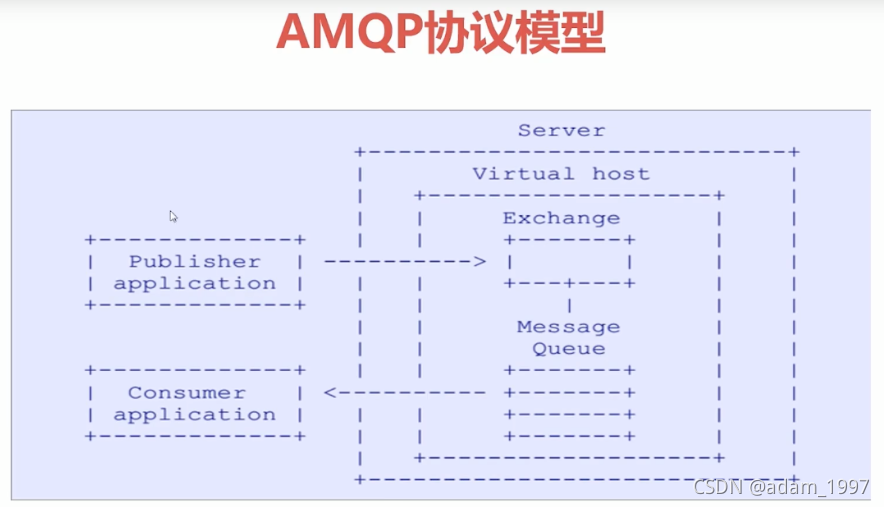 RabbitMQ -- part I