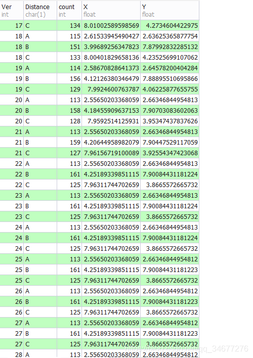 K-means T-SQL