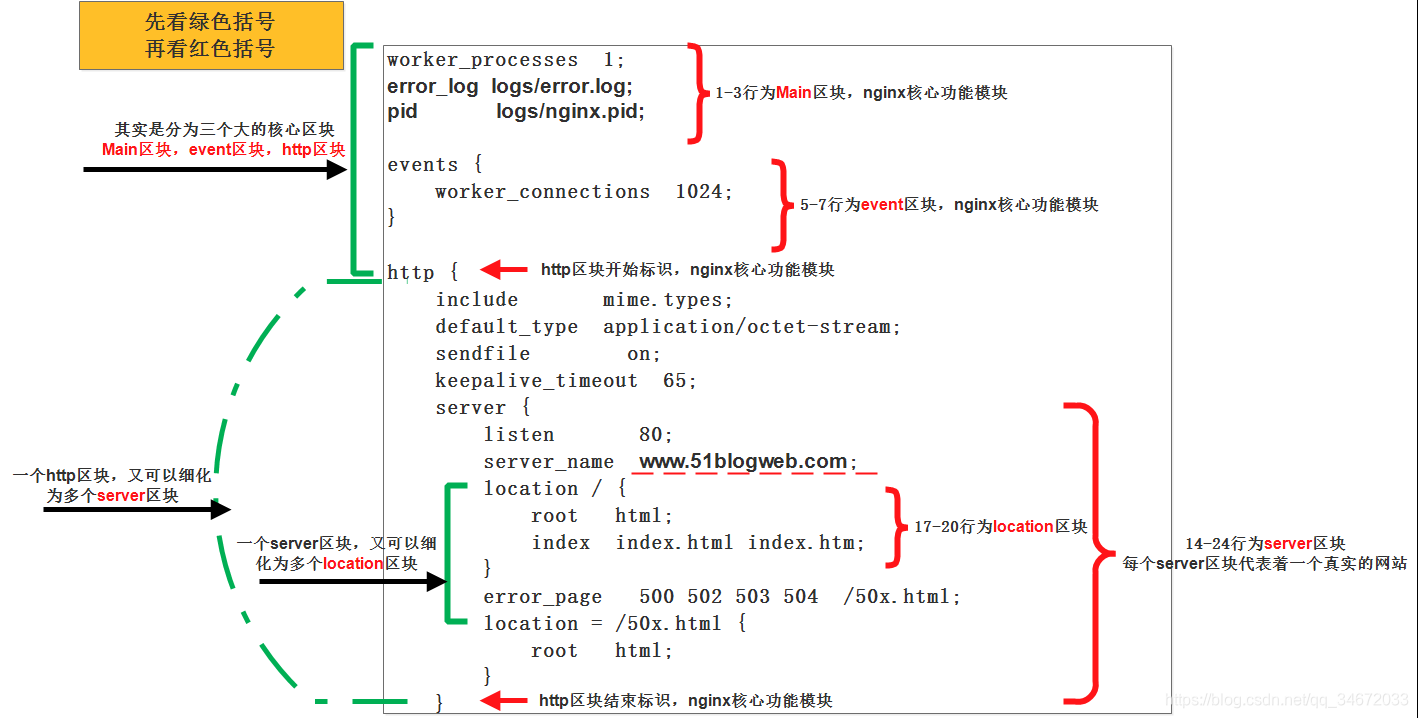 Nginx1.14.2ļϸͼ˵