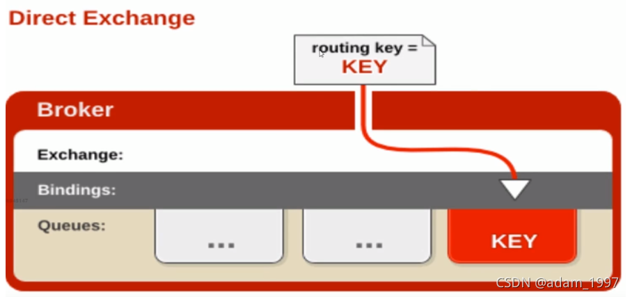 RabbitMQ -- part I