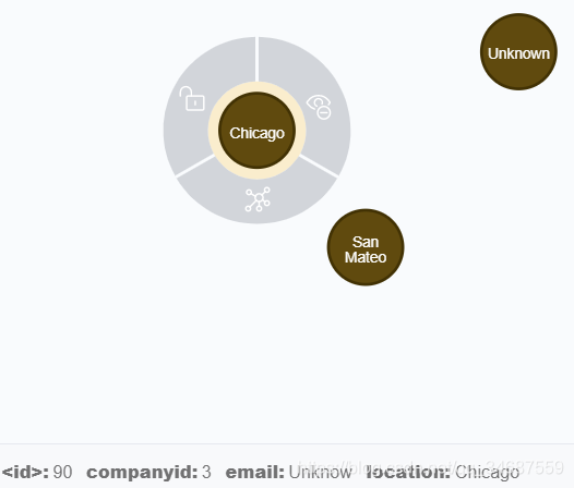 neo4j ɽڵ㣨LOAD CSV
