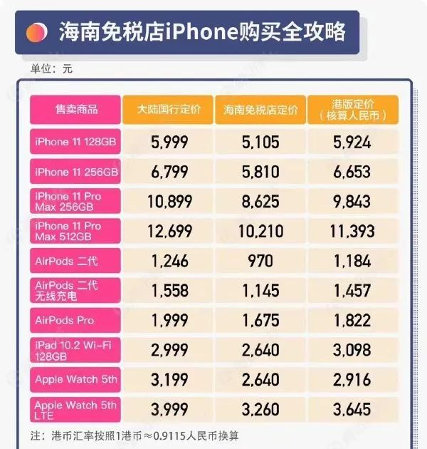国行版 iPhone 狂降 2500 元！“琼”版iPhone