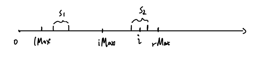 Manacher()㷨   -ַлӴ