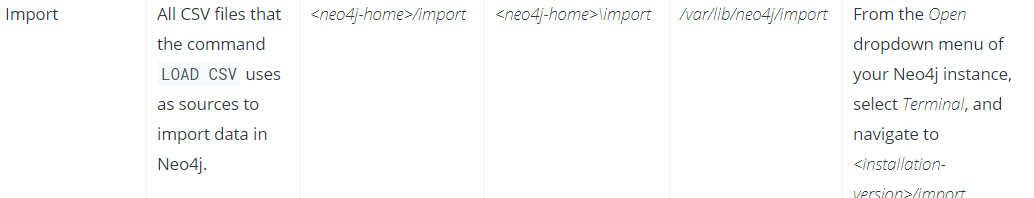 neo4j ɽڵ㣨LOAD CSV