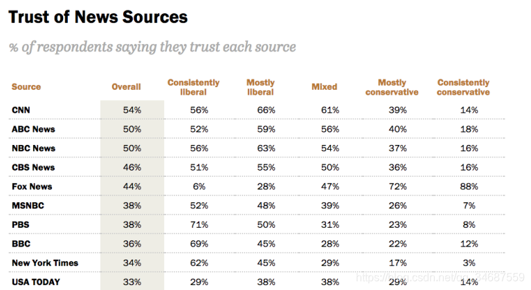 Supplementary Materials for The spread of true and false news online 