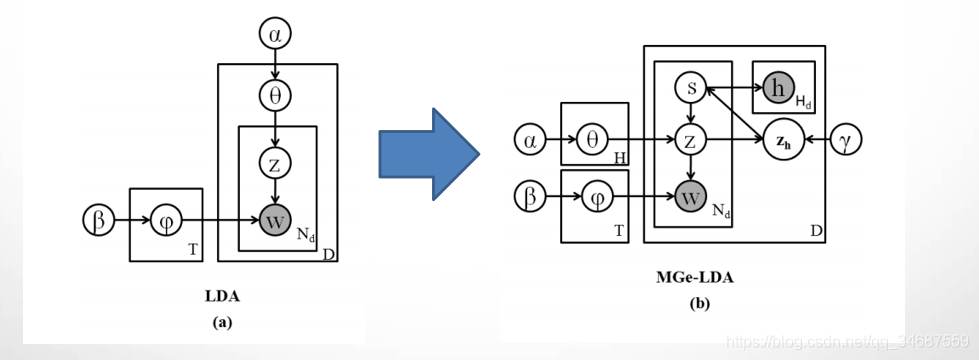 Hashtag-Based Sub-Event Discovery Using Mutually Generative LDA in Twitter Ķʼ