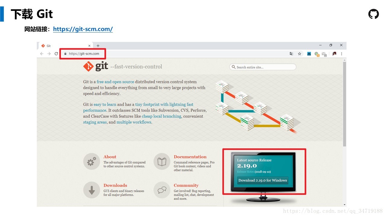 Git Tutorial --- ͨ׶Ľ̳̣û֮һ