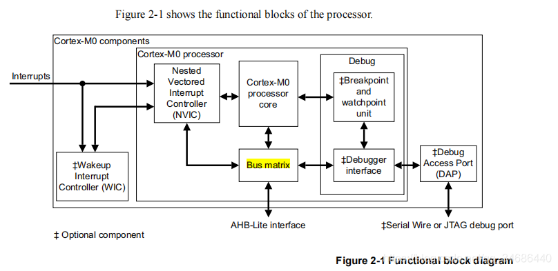 CortexM3CortexM0bus matrix