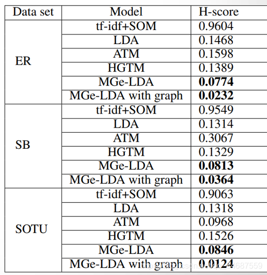 Hashtag-Based Sub-Event Discovery Using Mutually Generative LDA in Twitter Ķʼ