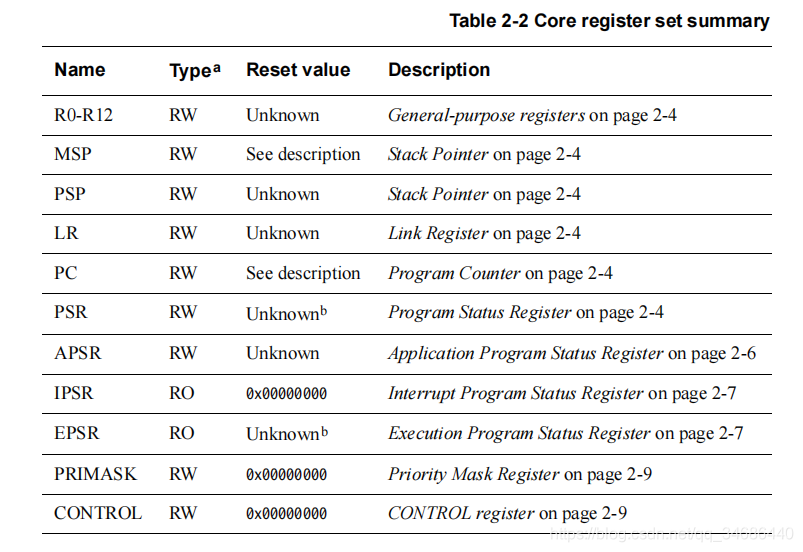 ʹM0 DesignStart SoC(example system) - 6 Cortex-M0 ģ