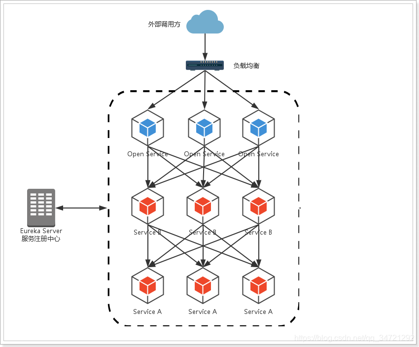 3.ʶ΢2(SpringCloud)