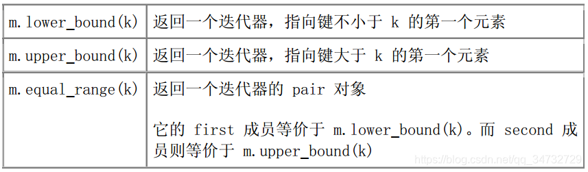 ׼⡪  setmultimapmultiset