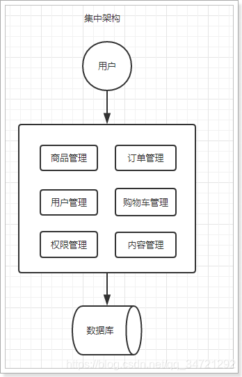 2.ʶ΢1(SpringCloud)