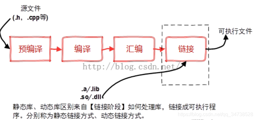 make  makefile Ĺϵ