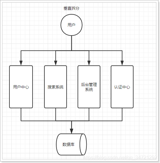 2.ʶ΢1(SpringCloud)