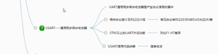 STM32F103_study33 CUBEMX Create a serial portUSART