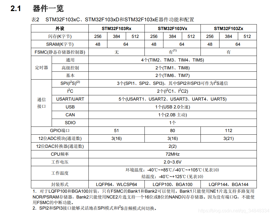 STM32F103_study35（ USART--Echo experiment）