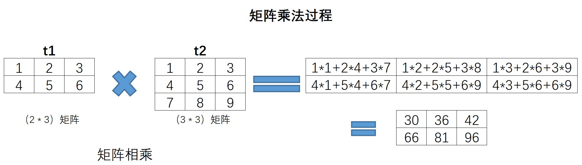 Lesson 4.Դ