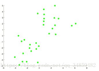 ѧϰ-Unsupervised Learning ޼ලѧϰ