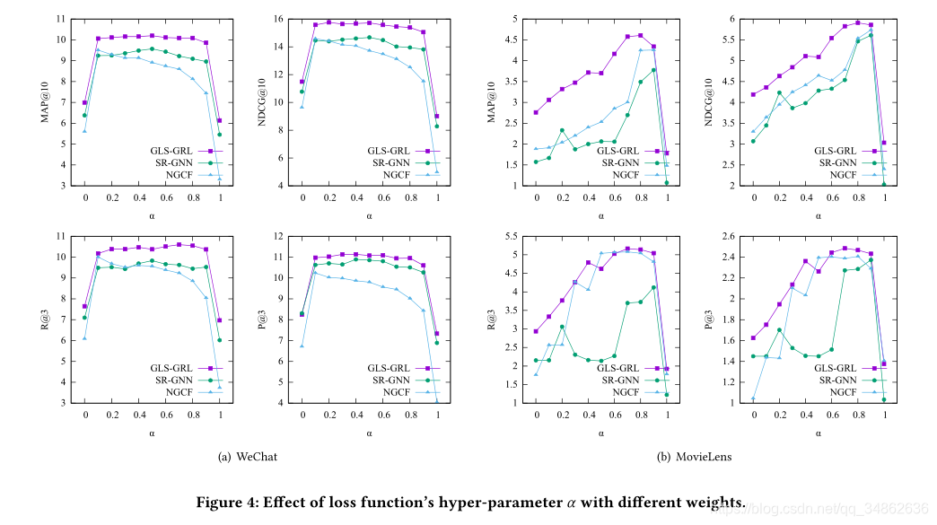 Ķ2020-SIGIR-Group-Aware Long- and Short-Term Graph Representation Learning for Sequential Group