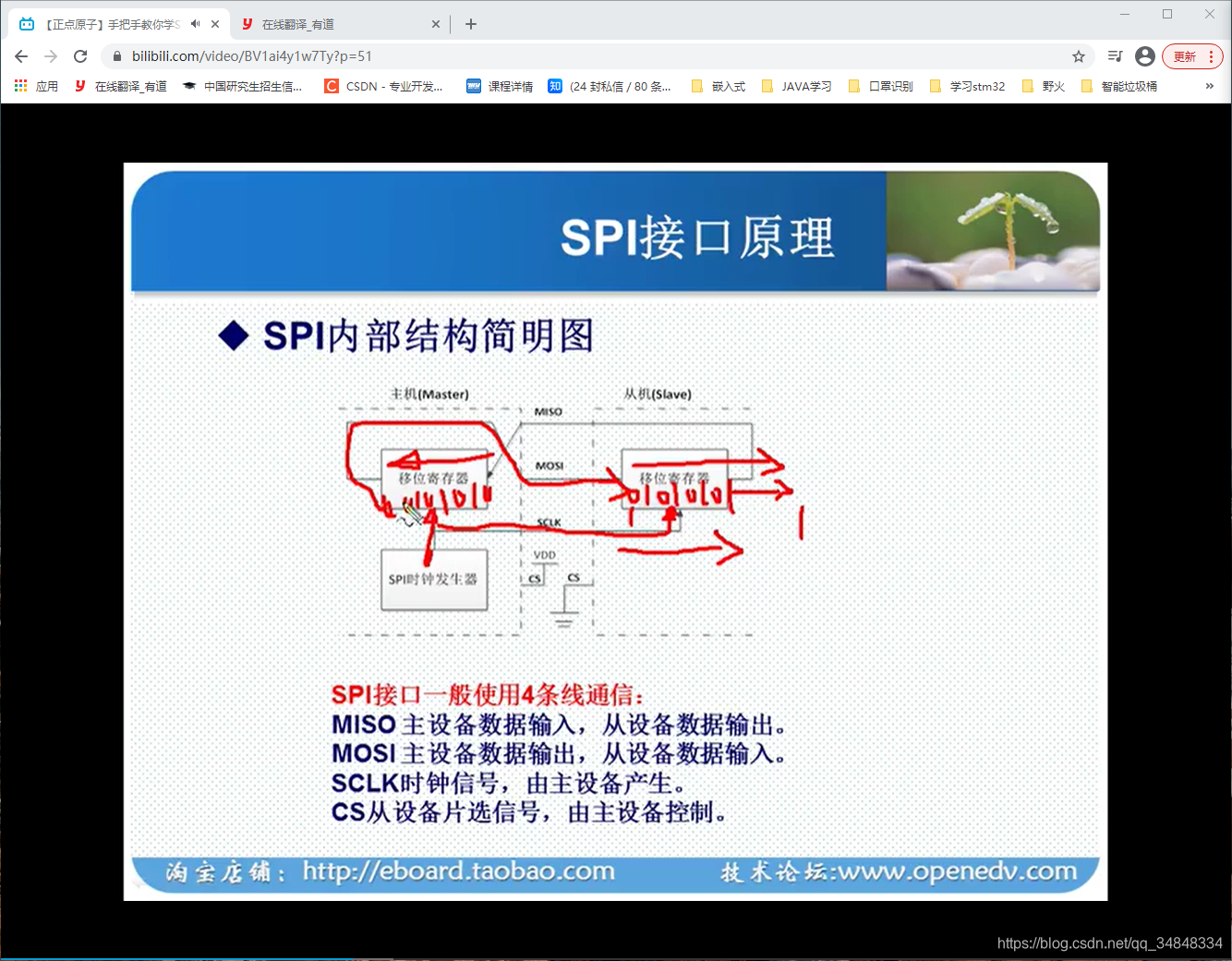 STM32F103_study69_The punctual atomsSTM32 SPI communication principle and configuration