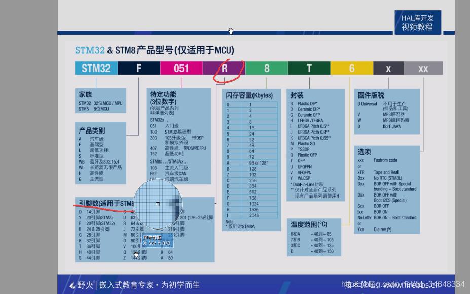 STM32F103_study01STM32 introduce