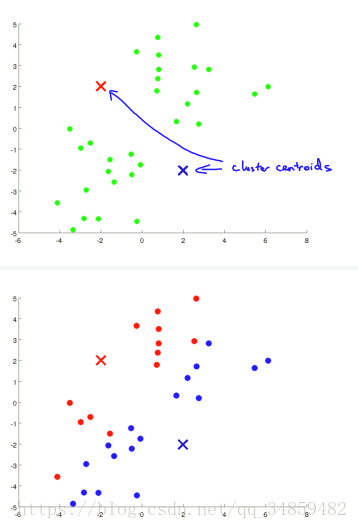 ѧϰ-Unsupervised Learning ޼ලѧϰ
