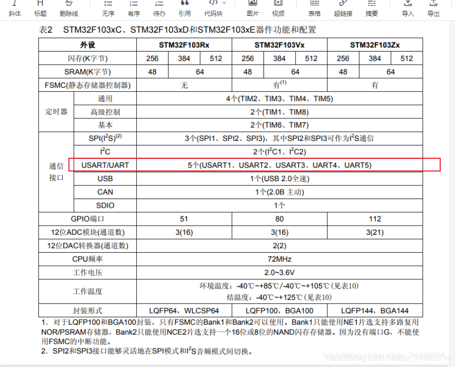 STM32F103_study35（ USART--Echo experiment）
