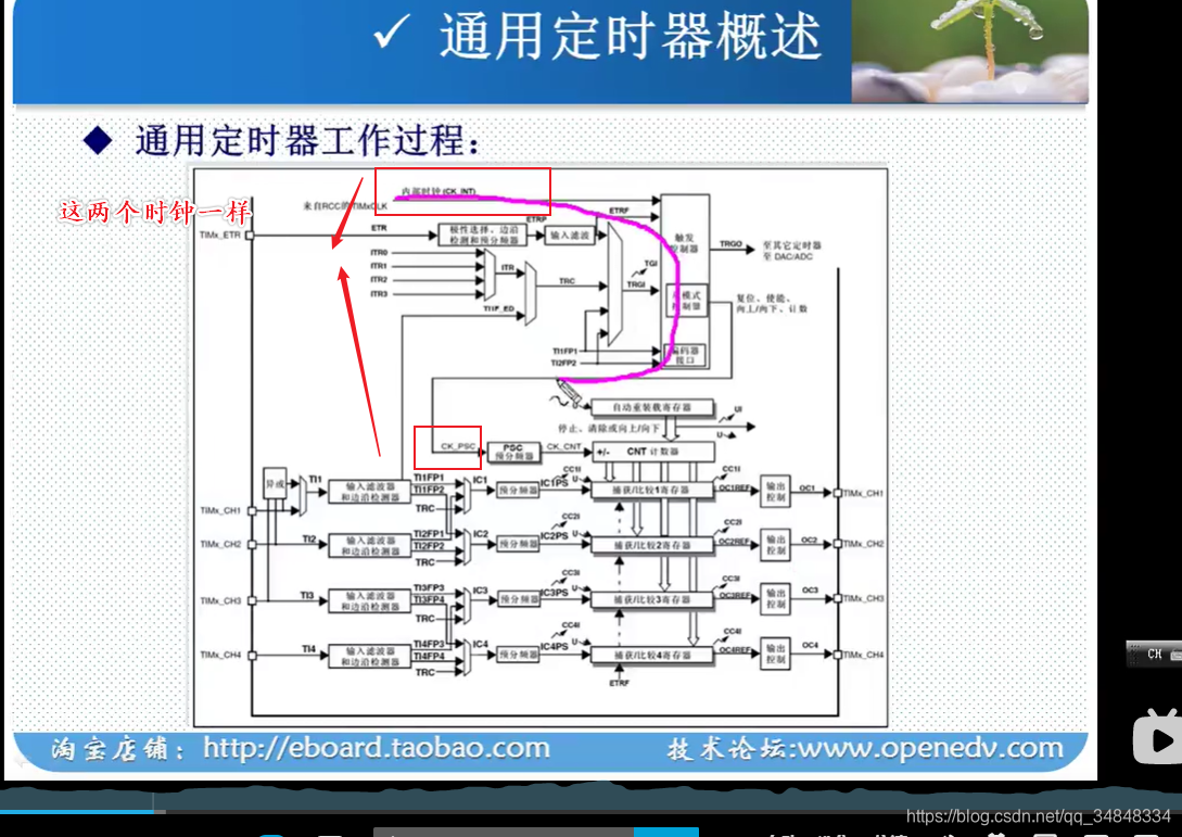 STM32F103_study51_The punctual atoms（STM32 Timer interrupt ）