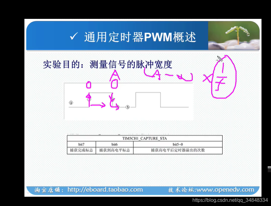 STM32F103_study60_The punctual atomsInput capture experimentInput