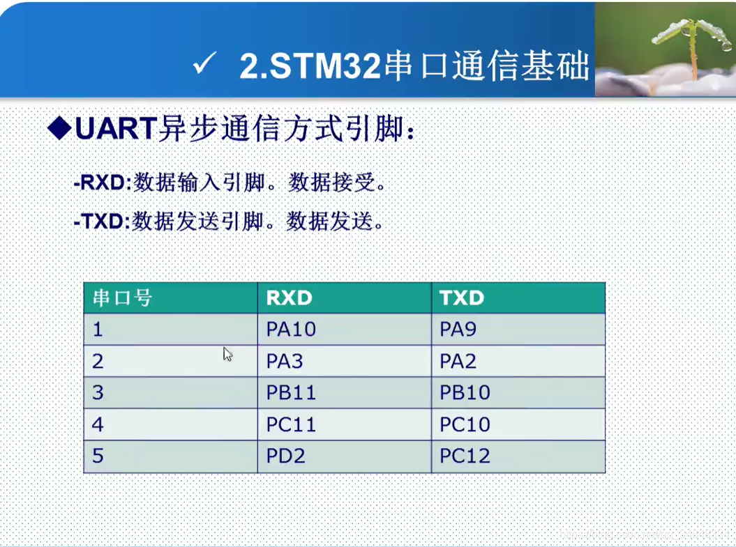 STM32F103_study44STM32 Principle of Serial Communication 